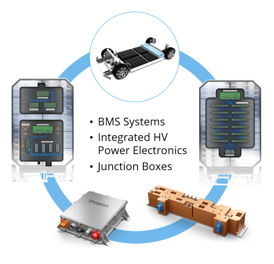 A diagram of a vehicle with different components

Description automatically generated with medium confidence
